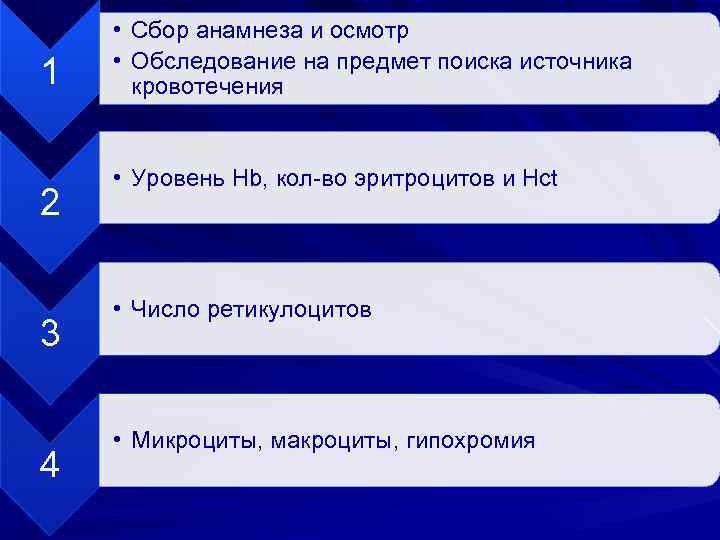 1 2 3 4 • Сбор анамнеза и осмотр • Обследование на предмет поиска