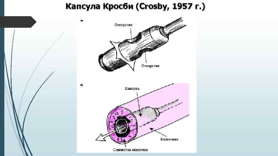 Капсула Кросби (Crosby, 1957 г. ) 