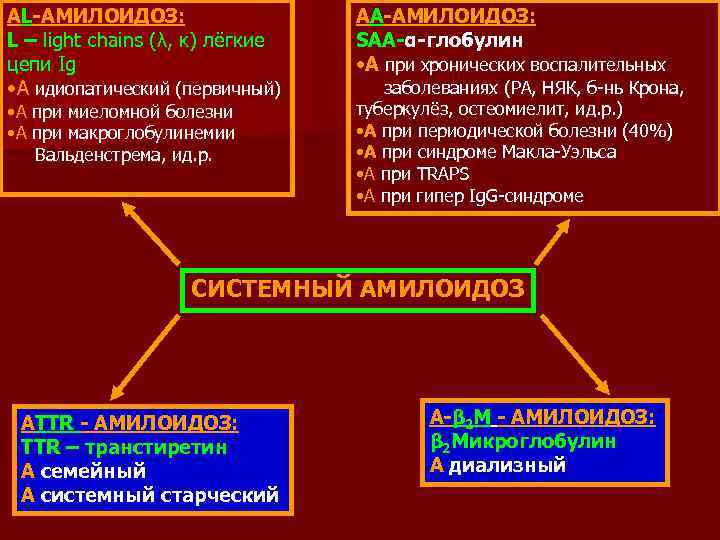 АL-АМИЛОИДОЗ: L – light chains (λ, κ) лёгкие цепи Ig • А идиопатический (первичный)