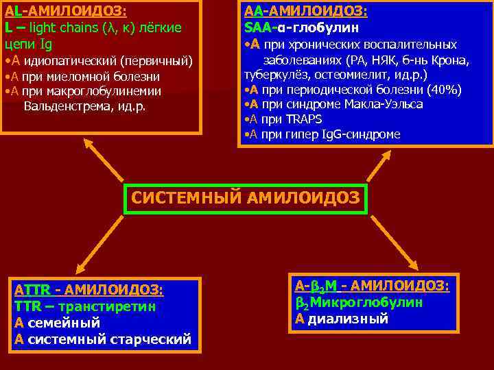 АL-АМИЛОИДОЗ: L – light chains (λ, κ) лёгкие цепи Ig • А идиопатический (первичный)