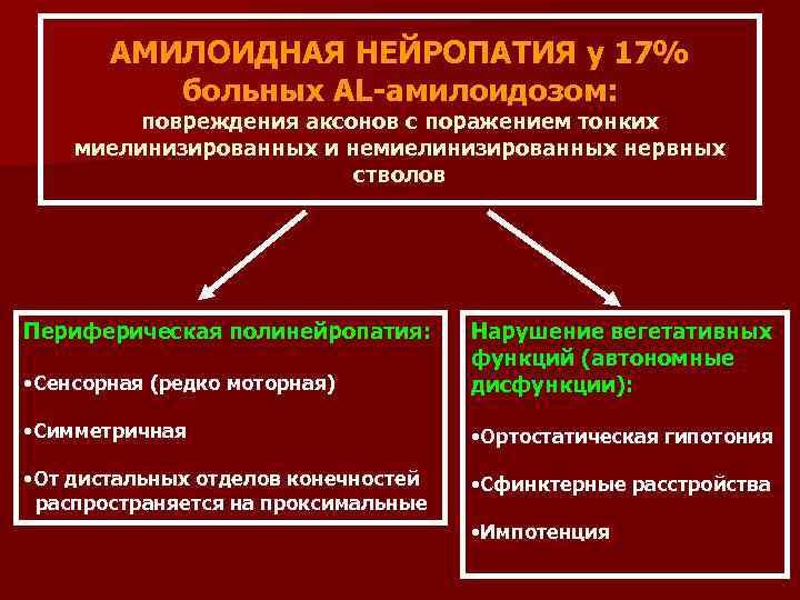 АМИЛОИДНАЯ НЕЙРОПАТИЯ у 17% больных AL-амилоидозом: повреждения аксонов с поражением тонких миелинизированных и немиелинизированных