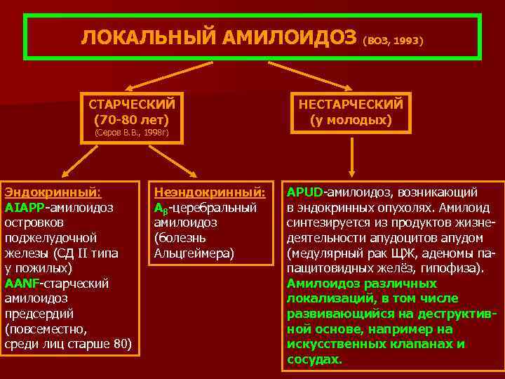 ЛОКАЛЬНЫЙ АМИЛОИДОЗ (ВОЗ, 1993) СТАРЧЕСКИЙ (70 -80 лет) (Серов В. В. , 1998 г)