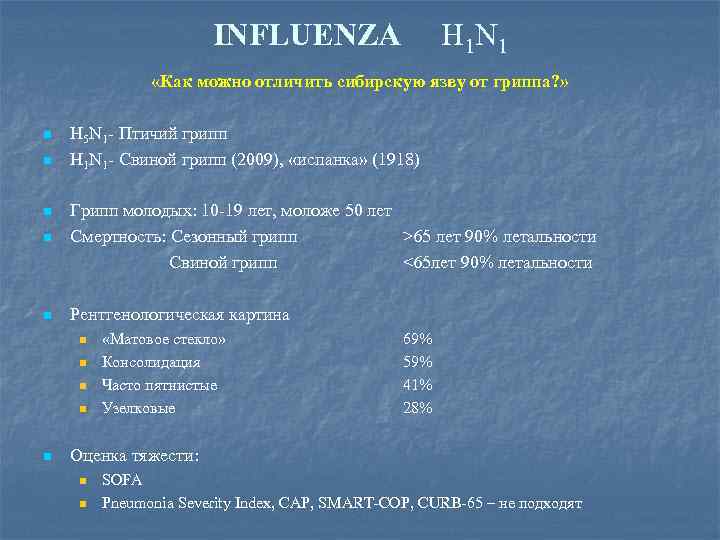 INFLUENZA H 1 N 1 «Как можно отличить сибирскую язву от гриппа? » n