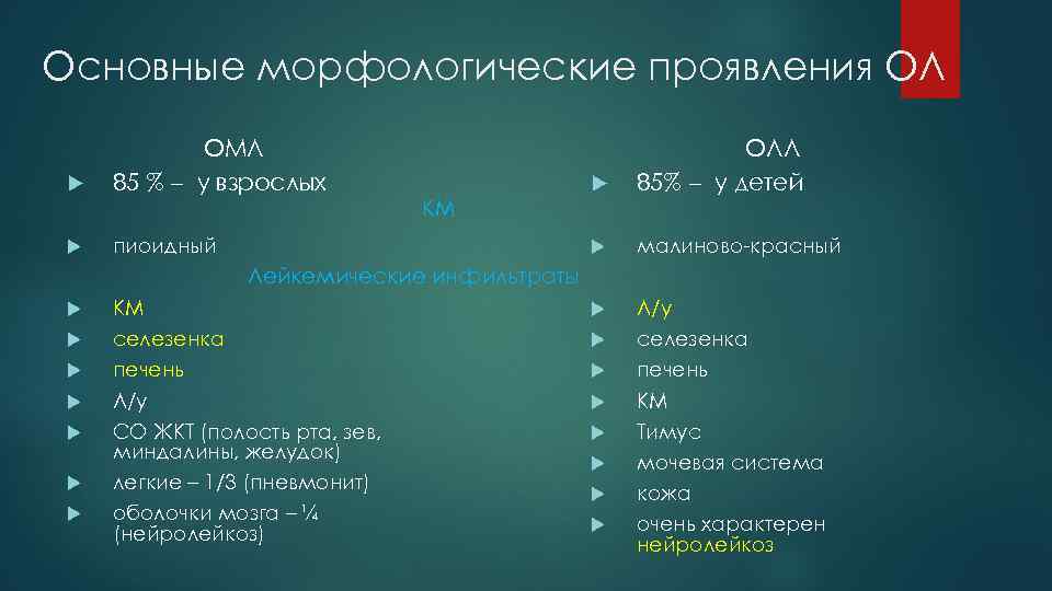 Основные морфологические проявления ОЛ пиоидный КМ ОЛЛ 85% – у детей ОМЛ 85 %
