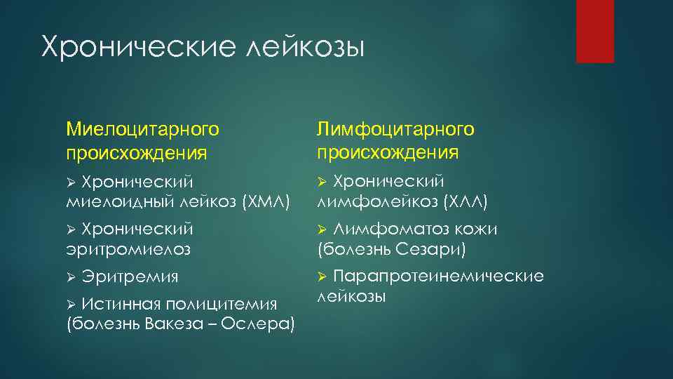 Хронические лейкозы Миелоцитарного происхождения Лимфоцитарного происхождения Ø Хронический миелоидный лейкоз (ХМЛ) Ø Хронический эритромиелоз