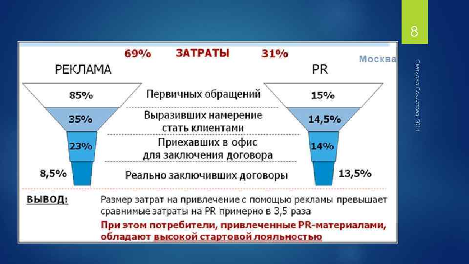8 Светлана Солдатова, 2014 
