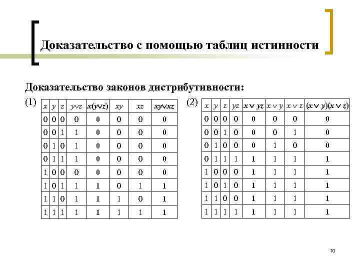 Докажи с помощью. Таблица истинности для закона дистрибутивности. Таблица истинности для распределительного закона. Закон дистрибутивности доказательство. Доказательство с помощью таблиц истинности.