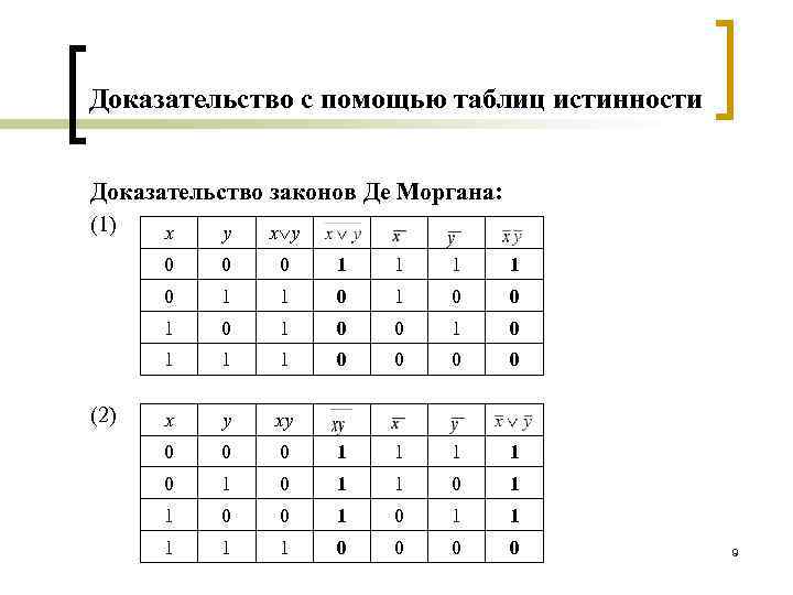 Таблицы де. Доказательство 2 закона де Моргана с помощью таблиц истинности. Доказательство закона де Моргана с помощью таблицы истинности. Доказательство 2 закона де Моргана таблица истинности. Доказать закон де Моргана с помощью таблицы истинности.