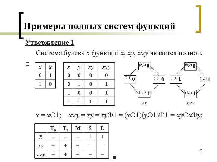 Полный пример. Полная система булевых функций. Полная система булевых функций классы. Полнота системы булевых функций. Функционально полная система булевых функций.