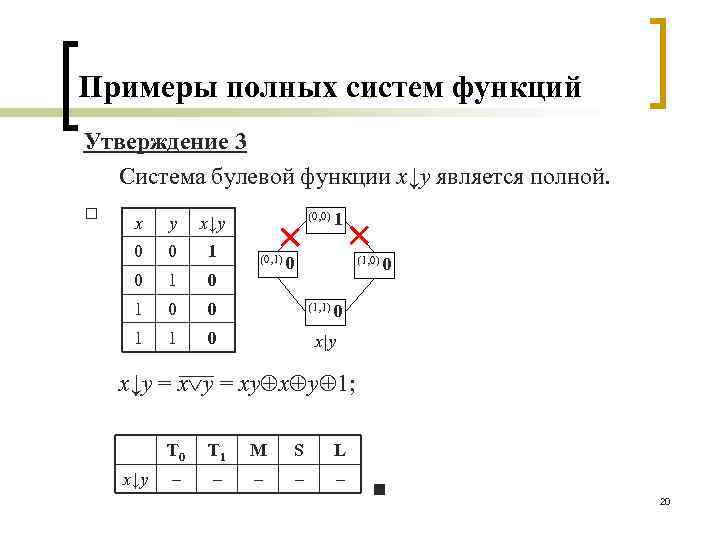 Полная система. Полнота системы булевых функций. Функциональное полные системы булевых функций. Полная система булевых функций классы. Примеры полных систем.