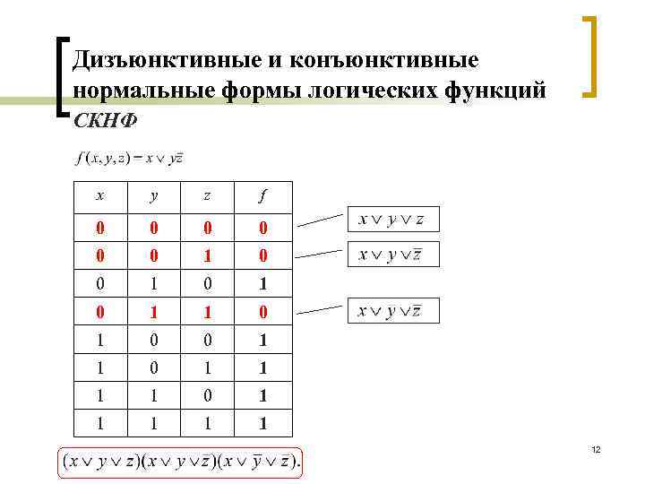 Таблица истинности днф. Дизъюнктивная и конъюнктивная нормальные формы. Формы представления логических функций. Нормальные формы булевых функций. Совершенная конъюнктивная нормальная форма булевой функции.