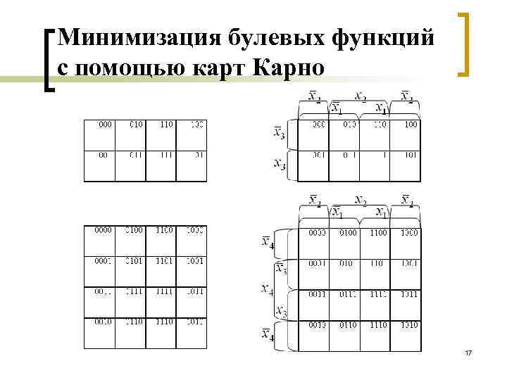 Карта карно 6 переменных