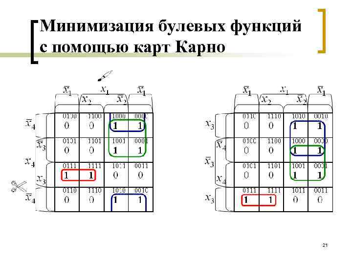 Карта карно как делать