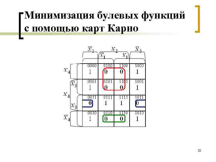 Минимизация функции карта карно онлайн