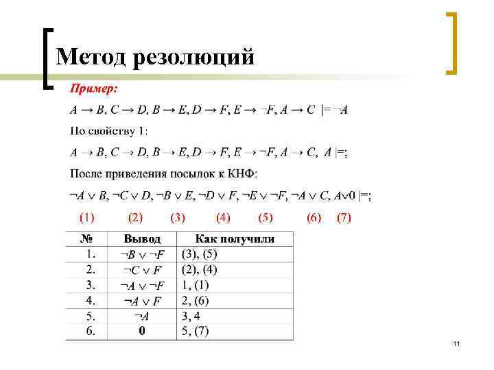 Задает ли указанная. Доказательство методом резолюции. Метод резолюций в логике высказываний. Доказать методом резолюций. Метод резолюций мат логика.