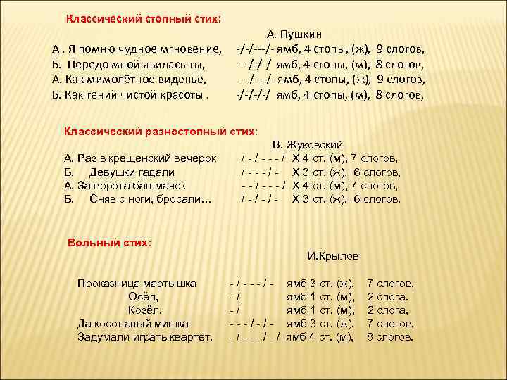 Классический стопный стих: А. Я помню чудное мгновение, Б. Передо мной явилась ты, А.