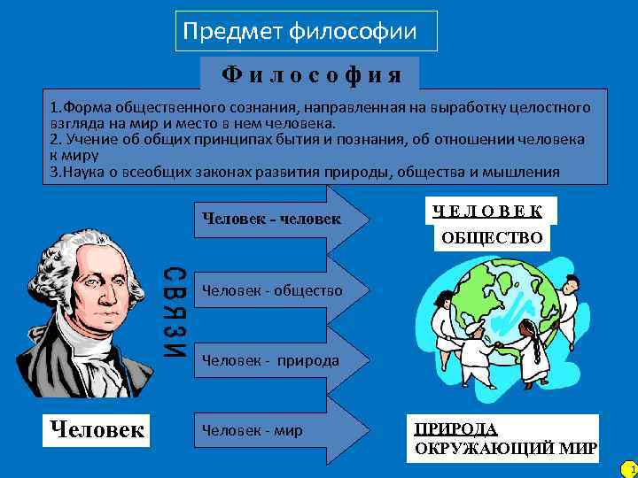 Предмет философии Ф и л о с о ф и я 1. Форма общественного