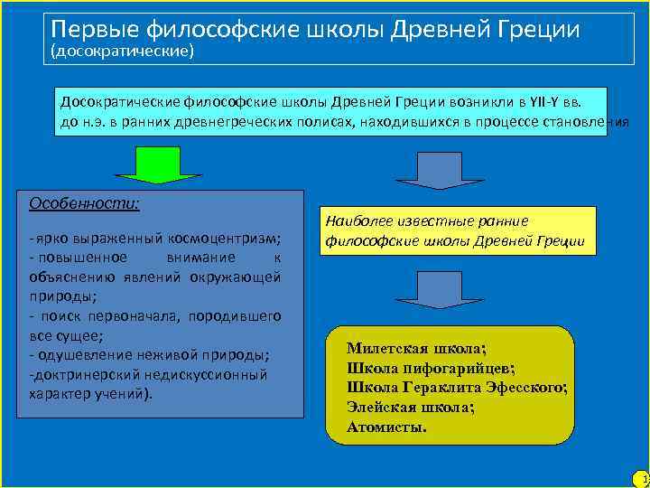 Философские школы