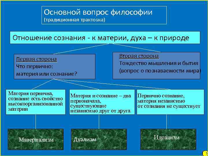 Свойство высокоорганизованной материи