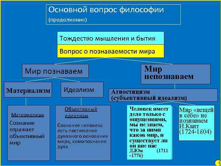 Идея вечный образец всего что производит природа материализм или идеализм