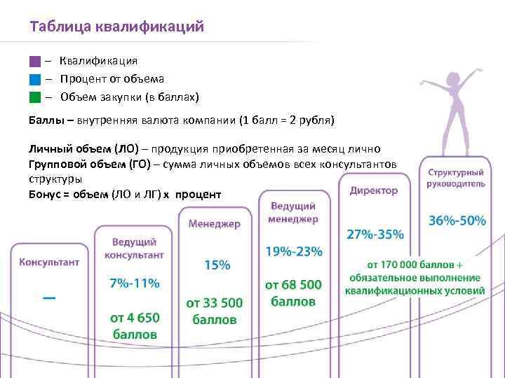 Таблица квалификаций • – Квалификация • – Процент от объема • – Объем закупки