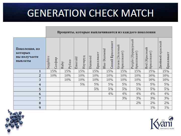 12 Весомых причин для того, чтобы начать использовать Треугольник Здоровья. 