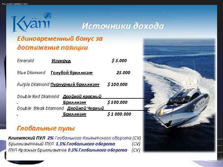 Pre LAUNCH GERMANY 2012 Источники дохода Единовременный бонус за достижение позиции Emerald Изумруд Blue