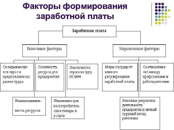 Задачи оплаты труда