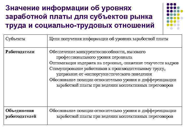 Значение информации об уровнях заработной платы для субъектов рынка труда и социально-трудовых отношений Субъекты