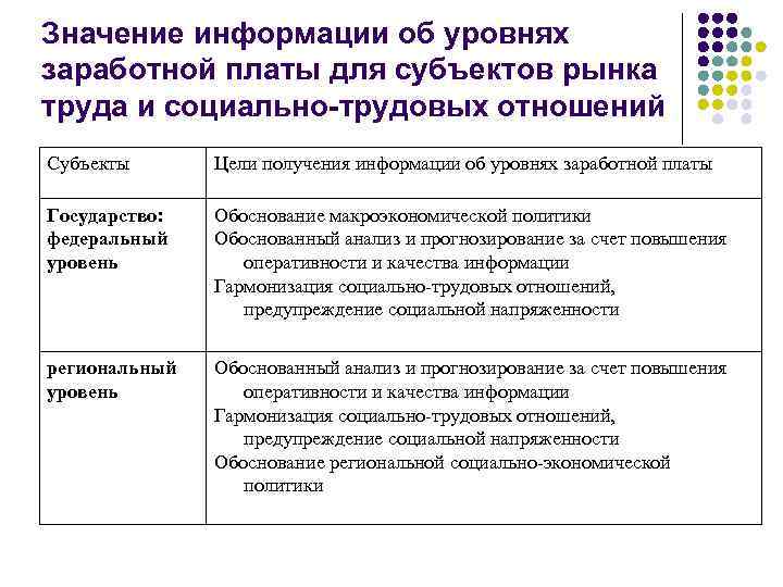 Значение информации об уровнях заработной платы для субъектов рынка труда и социально-трудовых отношений Субъекты