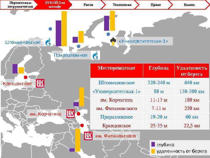 Перспективы сотрудничества ЛУКОЙЛ на шельфе Риски Технологии Право Вывод «Универститетская-1» Штокмановское Приразломное Месторождение Штокмановское