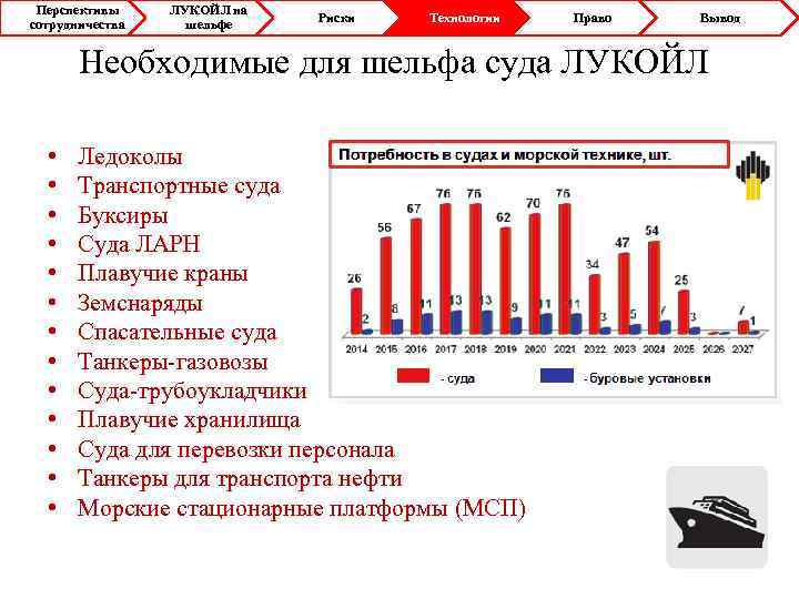 Проект перспектива лукойл