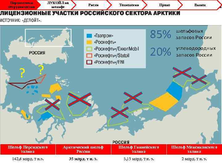 Перспективы сотрудничества ЛУКОЙЛ на шельфе Риски Технологии Право Вывод 85% 20% шельфовых запасов России