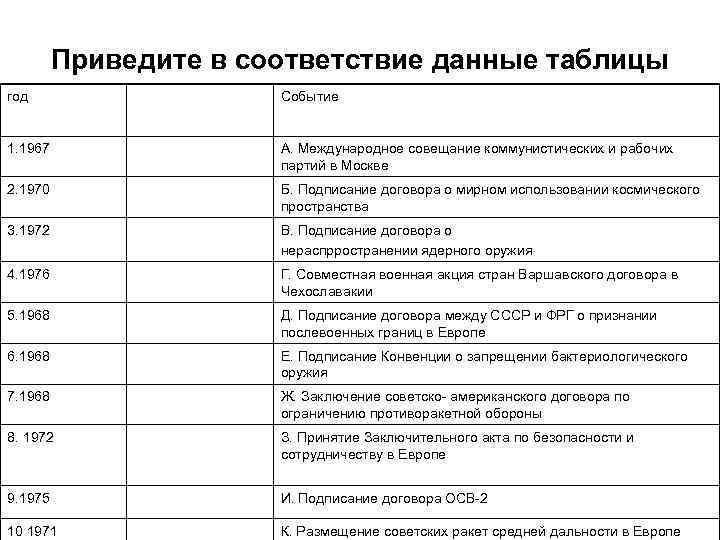 Приведите в соответствие данные таблицы год Событие 1. 1967 А. Международное совещание коммунистических и