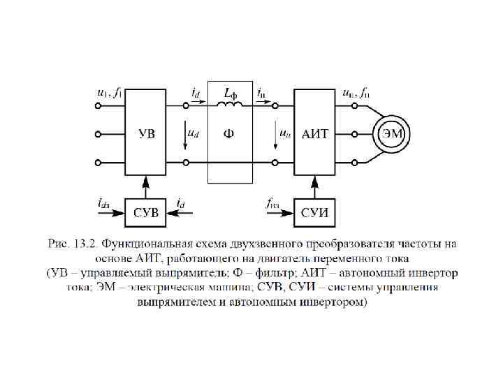 Выпрямители функциональная схема назначение