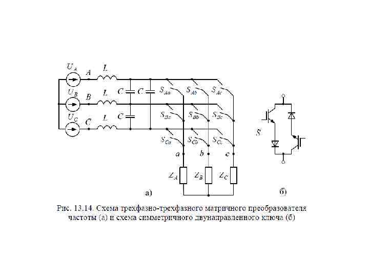 Диаграмма управления тиристора