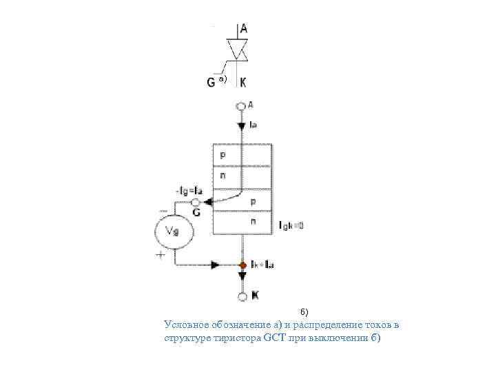 Структура тиристора схема