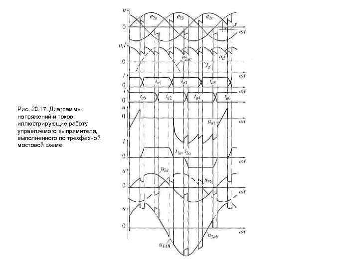 Диаграмма работы тиристора - 87 фото