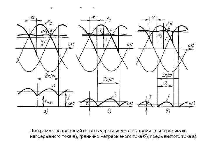 Диаграмма управления тиристора