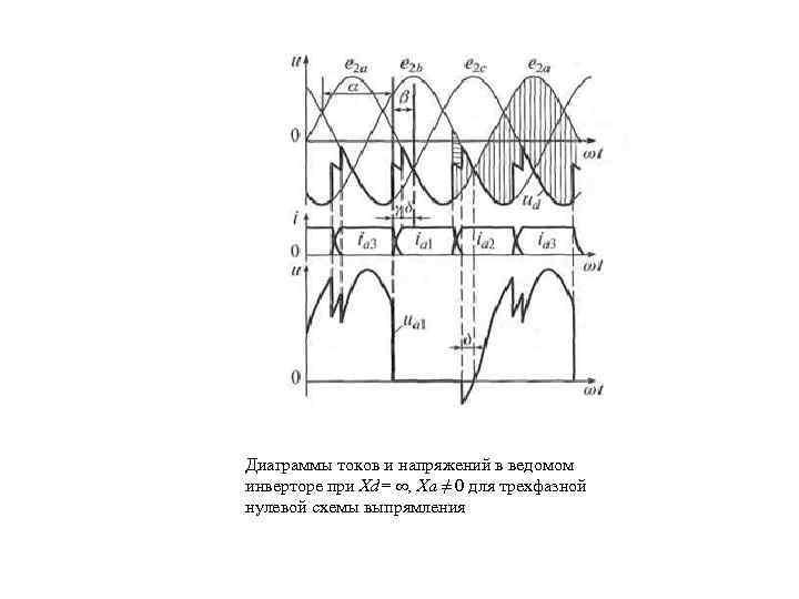 Диаграмма управления тиристора