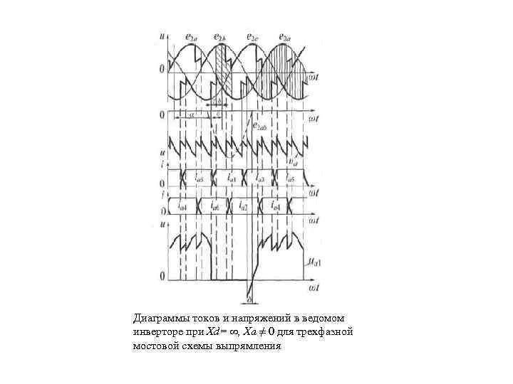 Диаграмма трехфазного напряжения. Трёхфазный инвертор диаграммы напряжений. Временные диаграммы токов и напряжений в трехфазной мостовой схеме. Временные диаграммы трехфазной мостовой встречно параллельной схемы. Диаграммы работы трехфазного инвертора.