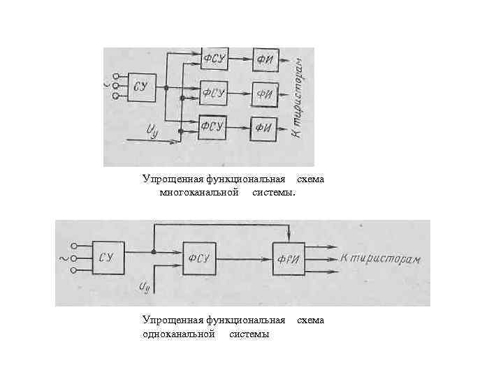 Диаграмма управления тиристора