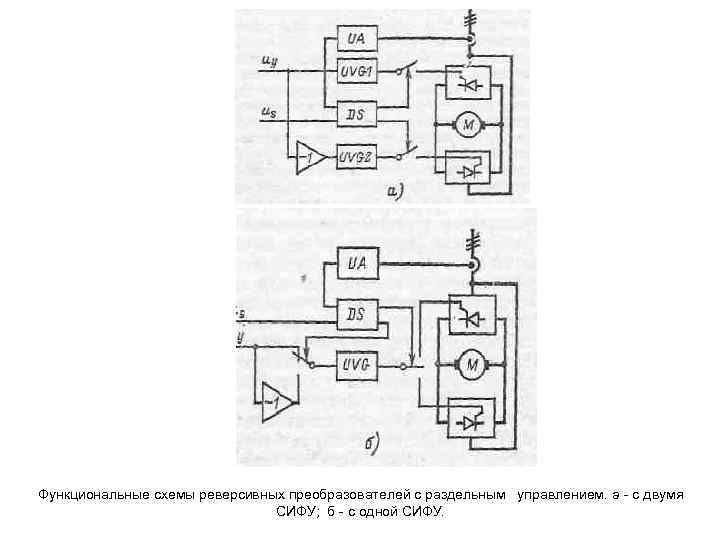 Функциональная схема сифу