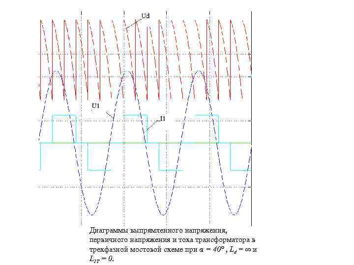 График управления. Напряжение после выпрямления 3 фазы. Диагностика первичного напряжения. Диаграмма мостовой Аин. Выравниет график.