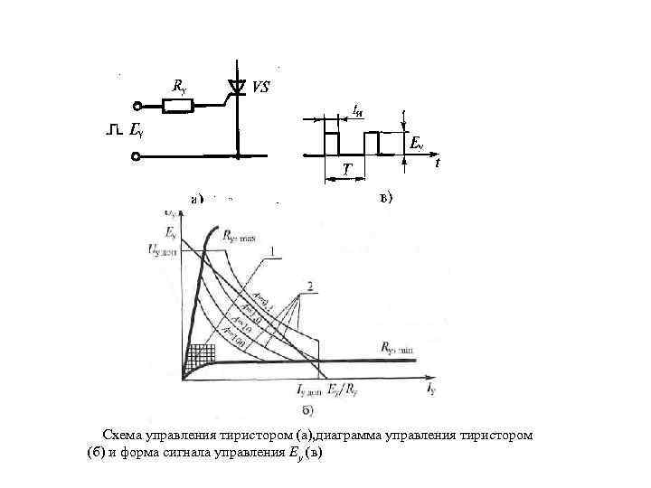 Схема включения и выключения тиристора