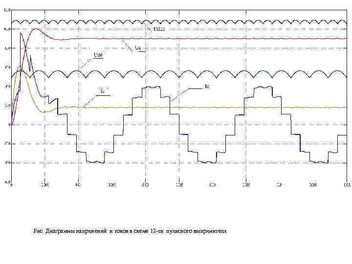12 пульсная схема выпрямления