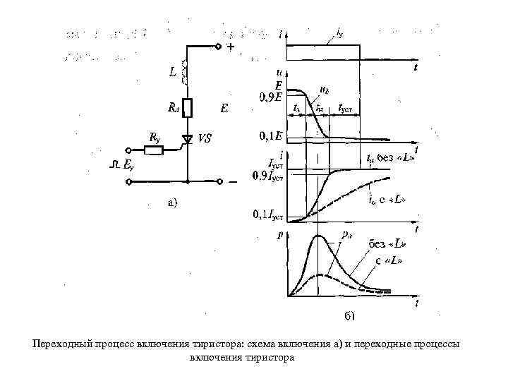 Переходные процессы с конденсатором