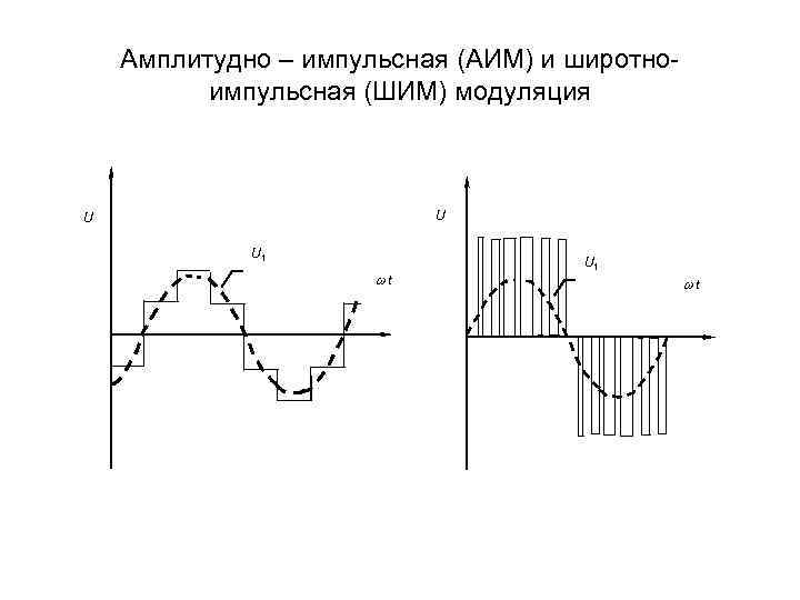 Импульсное управление тиристором схема