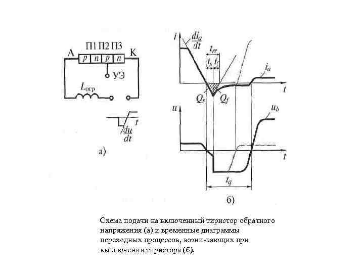 Диаграмма управления тиристора