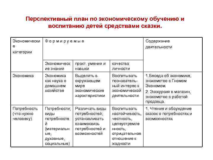 План ответа семейная экономика